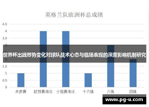 世界杯出线形势变化对球队战术心态与临场表现的深度影响机制研究