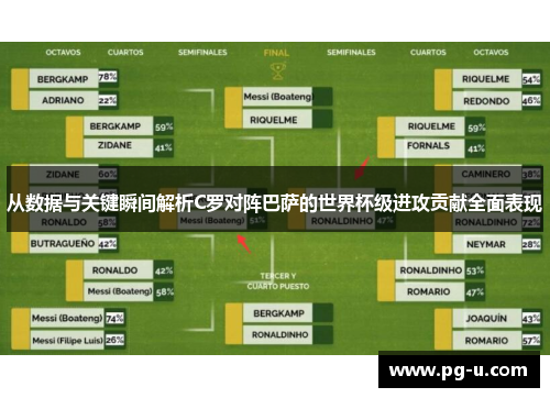 从数据与关键瞬间解析C罗对阵巴萨的世界杯级进攻贡献全面表现