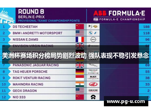 美洲杯赛场积分榜局势剧烈波动 强队表现不稳引发悬念