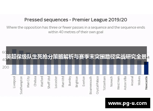 英超保级队生死抢分策略解析与赛季末突围路径实战研究全景 英超保级队生死抢分策略解析与赛季末突围路径实战研究全景