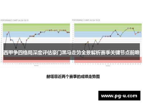 西甲争四格局深度评估豪门黑马走势全景解析赛季关键节点前瞻 西甲争四格局深度评估豪门黑马走势全景解析赛季关键节点前瞻