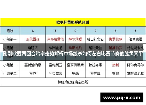 刚刚欧冠两回合赔率走势解析中场绞杀如何左右比赛节奏的胜负天平 刚刚欧冠两回合赔率走势解析中场绞杀如何左右比赛节奏的胜负天平