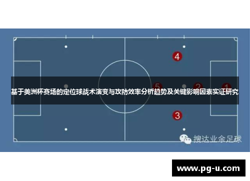 基于美洲杯赛场的定位球战术演变与攻防效率分析趋势及关键影响因素实证研究 基于美洲杯赛场的定位球战术演变与攻防效率分析趋势及关键影响因素实证研究
