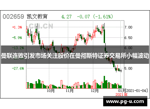 曼联连败引发市场关注股价在曼彻斯特证券交易所小幅波动