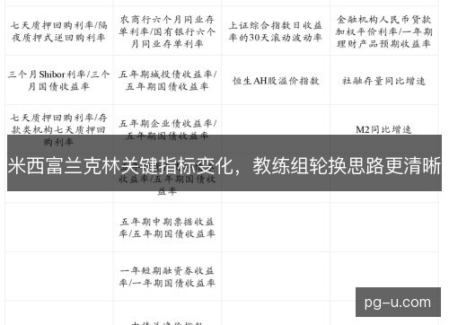 米西富兰克林关键指标变化,教练组轮换思路更清晰 米西富兰克林关键指标变化,教练组轮换思路更清晰